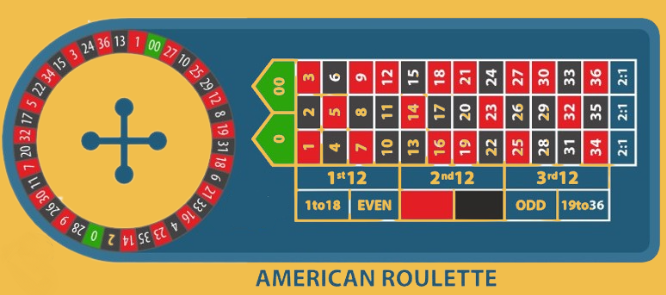 American Roulette Online American Roulette