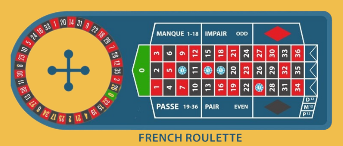 French Roulette Online French Roulette