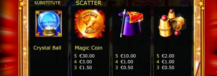 Sheer Magic Slot Machine Sheer Magic Pokie Review