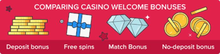 Casino Sign Up Bonuses Types Casino Welcome Bonus Types
