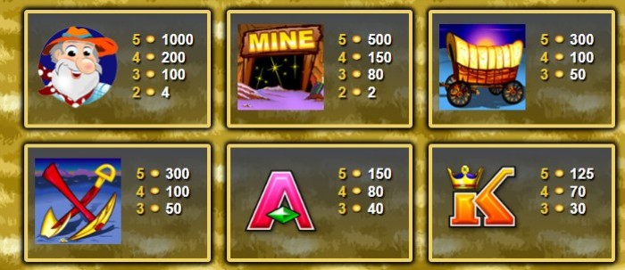 Where's the Gold free pokies Where's the Gold pokie machine